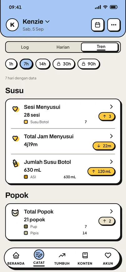 Layar Catat · Tren