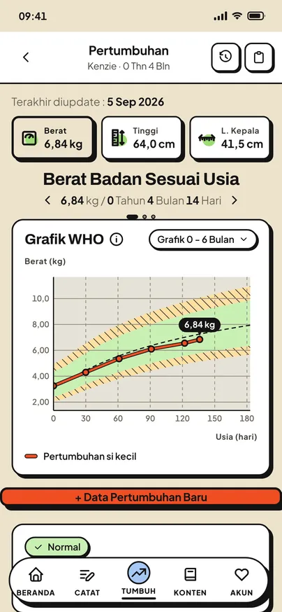 Layar Pertumbuhan