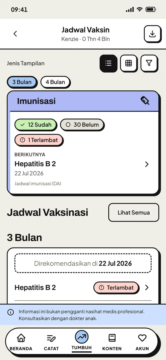 Jadwal imunisasi IDAI dengan status tiap dosis